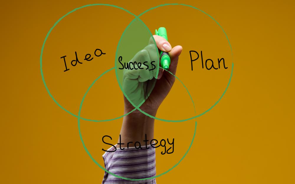 Phases of Content Strategy Plan