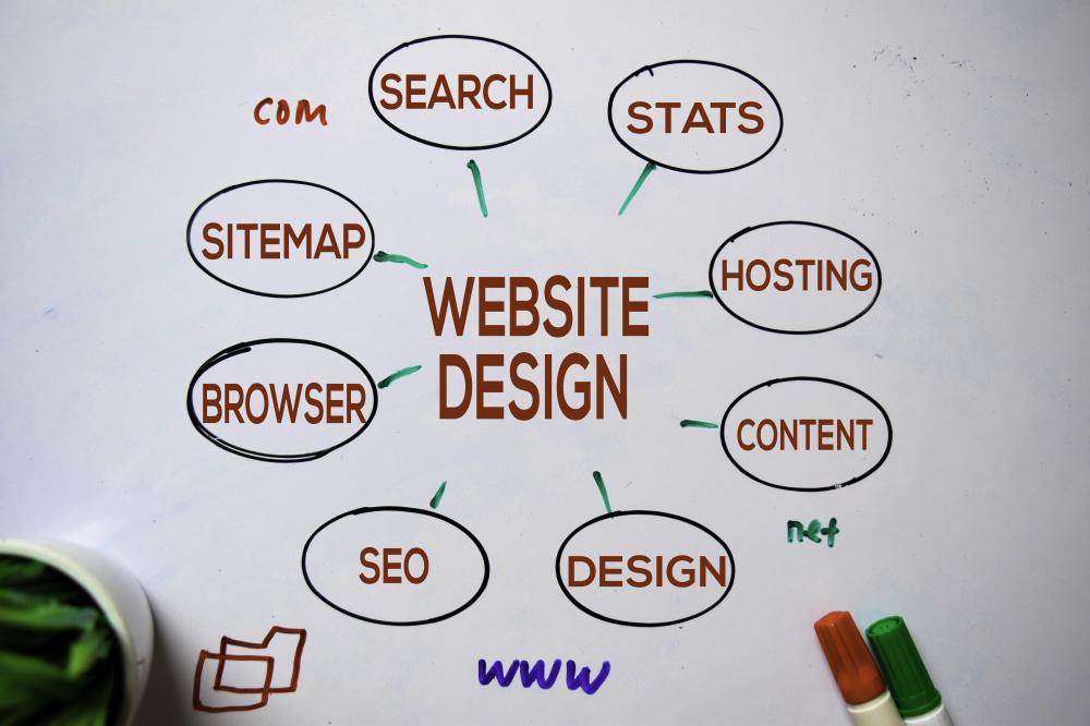Web designer at Smiling Web Design optimizing a website for SEO, highlighting the importance of search engine rankings