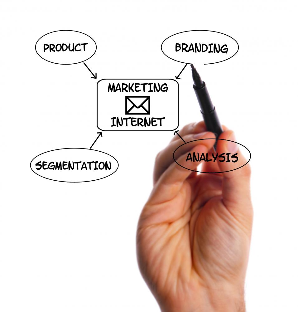 Comprehensive Marketing Strategy Diagram with Email Channels