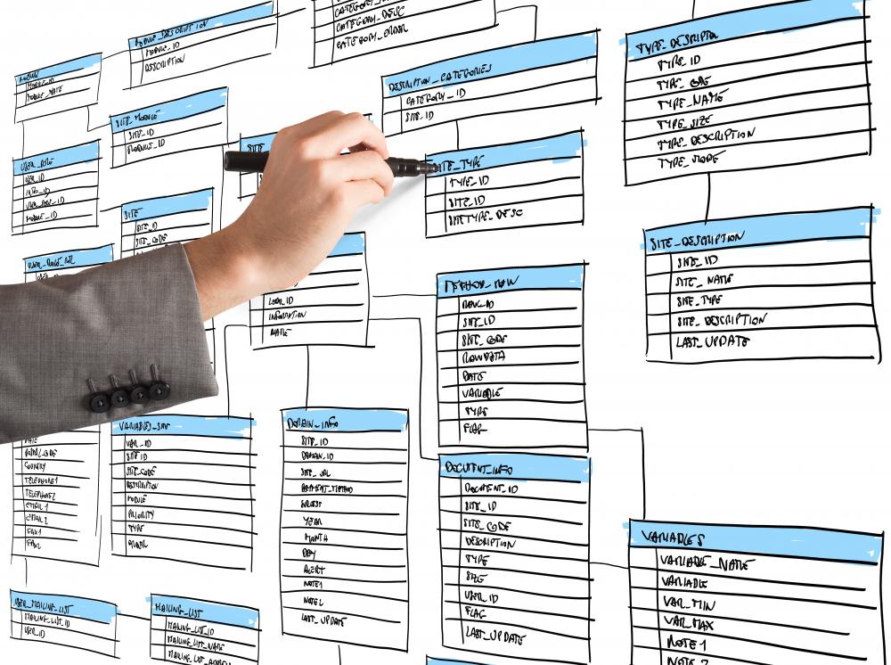 Making Your Draft Memorable