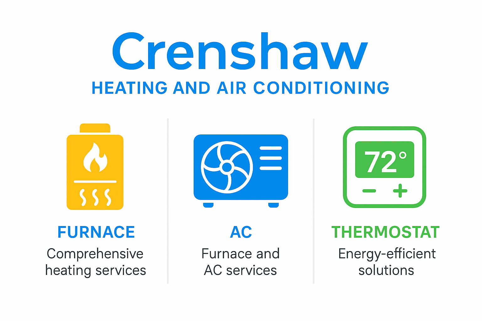 Infographic overview of heating and air conditioning services offered by Crenshaw Heating and Air Conditioning