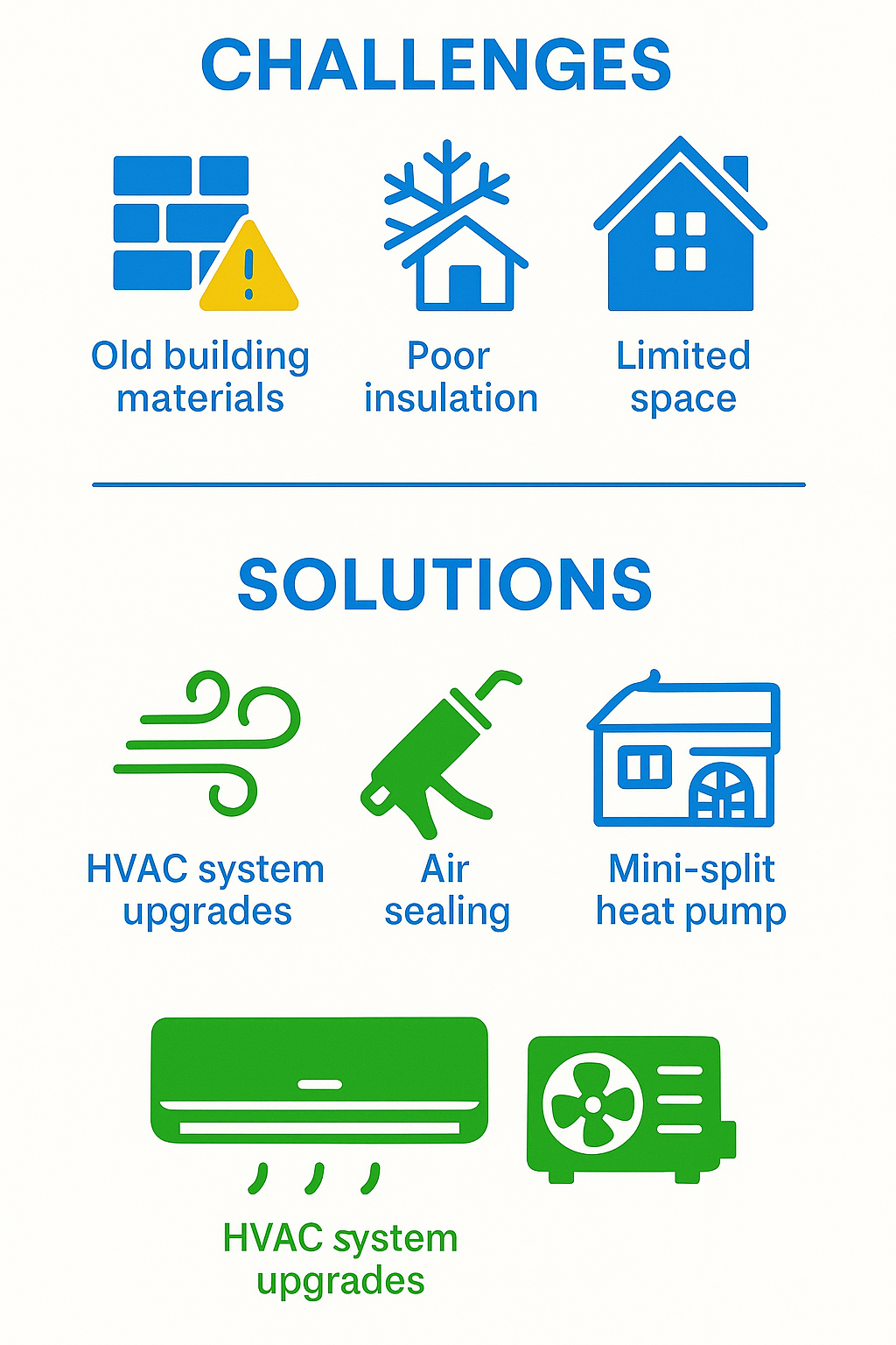 Infographic of energy-efficient HVAC upgrade solutions for historic homes in Crenshaw