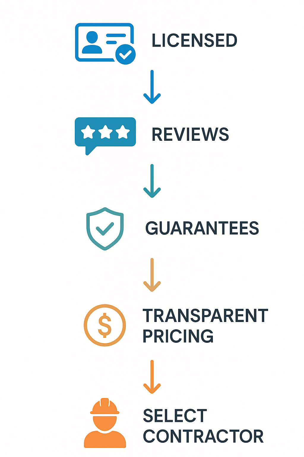 Guided process for choosing the right HVAC contractor in Crenshaw emphasizing key qualities