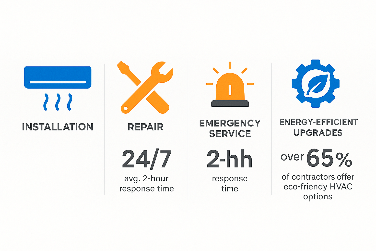 Infographic illustrating the range of HVAC services including installation, repair, emergency support, and energy-efficient upgrades