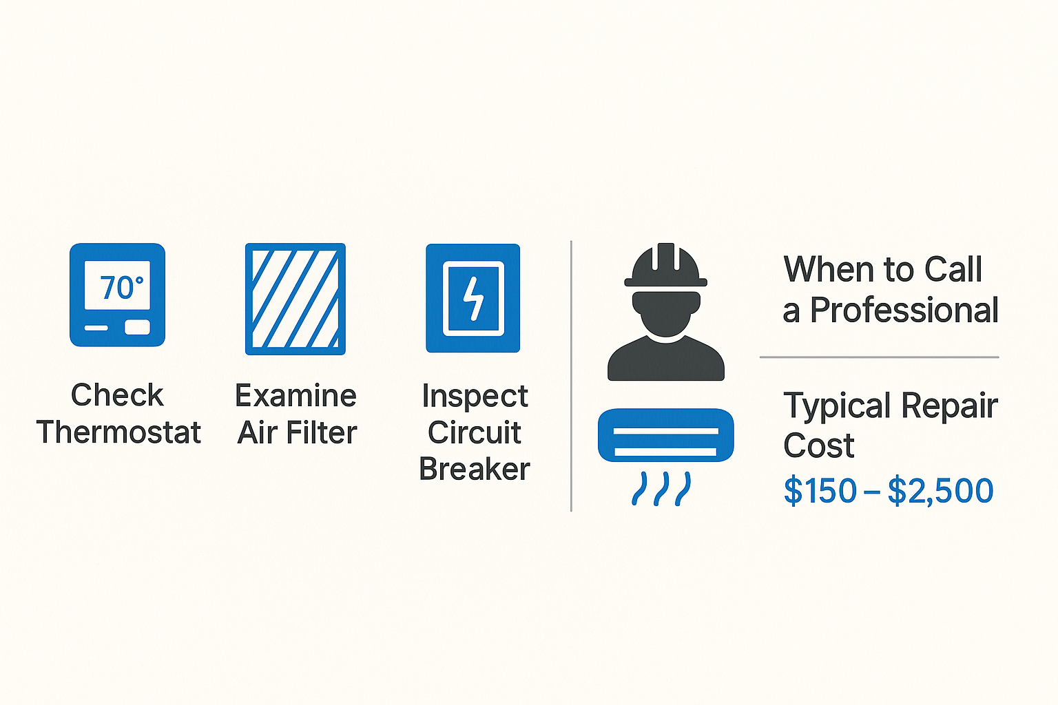 Step-by-step AC repair guide infographic detailing troubleshooting and cost insights for Crenshaw residents