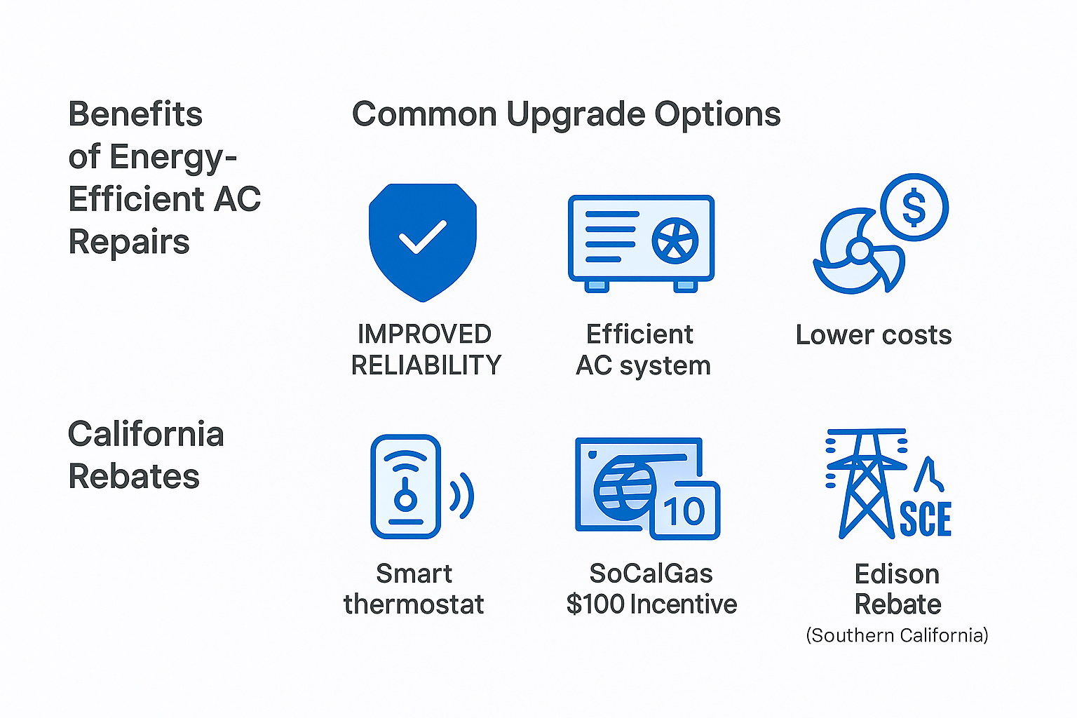 Infographic illustrating benefits of energy-efficient AC repairs, upgrade options, and California rebates in Southern California