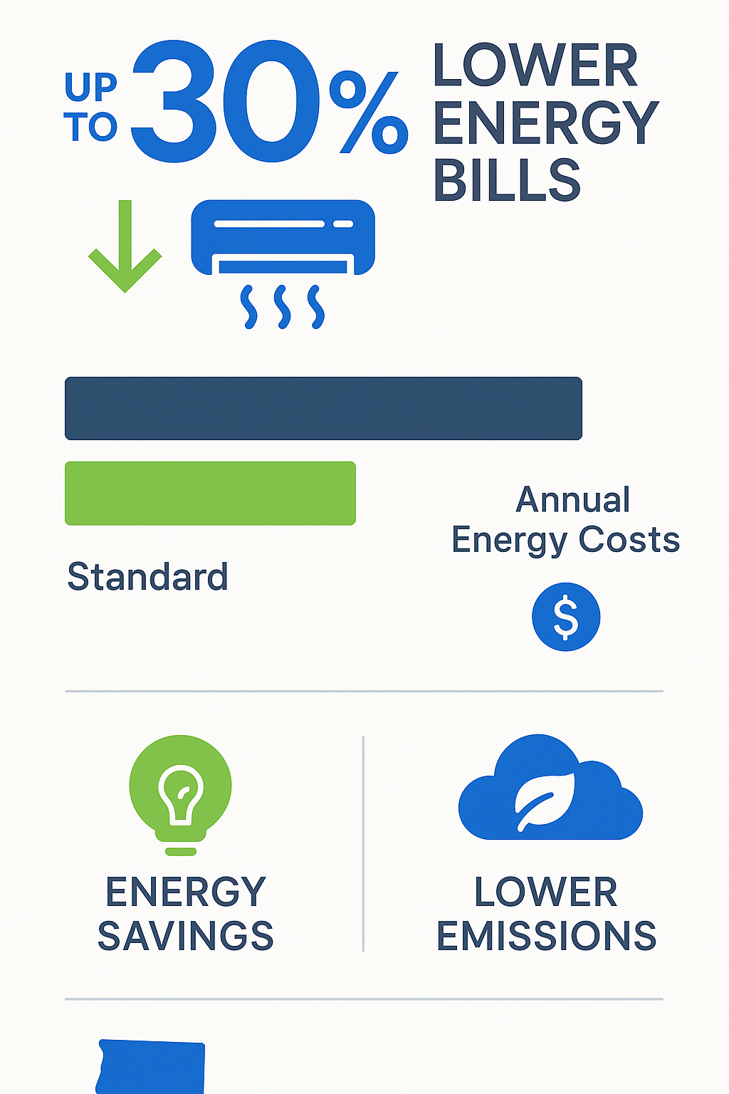 Infographic showing energy savings and environmental benefits of energy-efficient AC repairs in Southern California