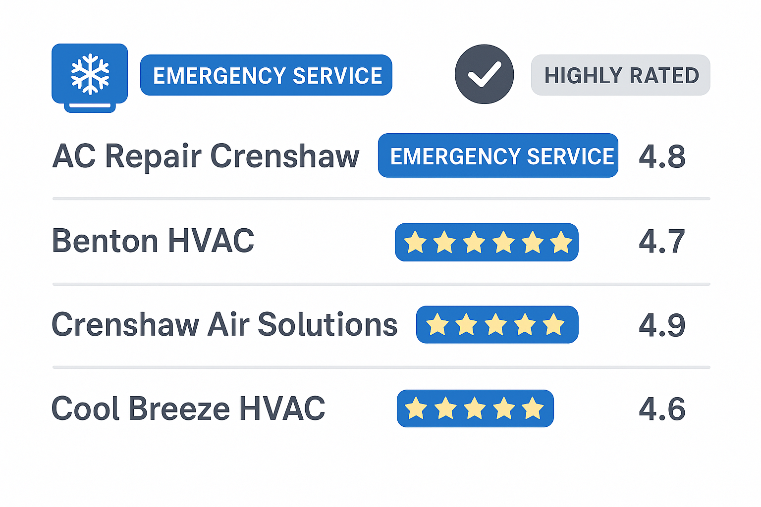 Infographic of top AC repair services in Crenshaw showing emergency availability and customer ratings