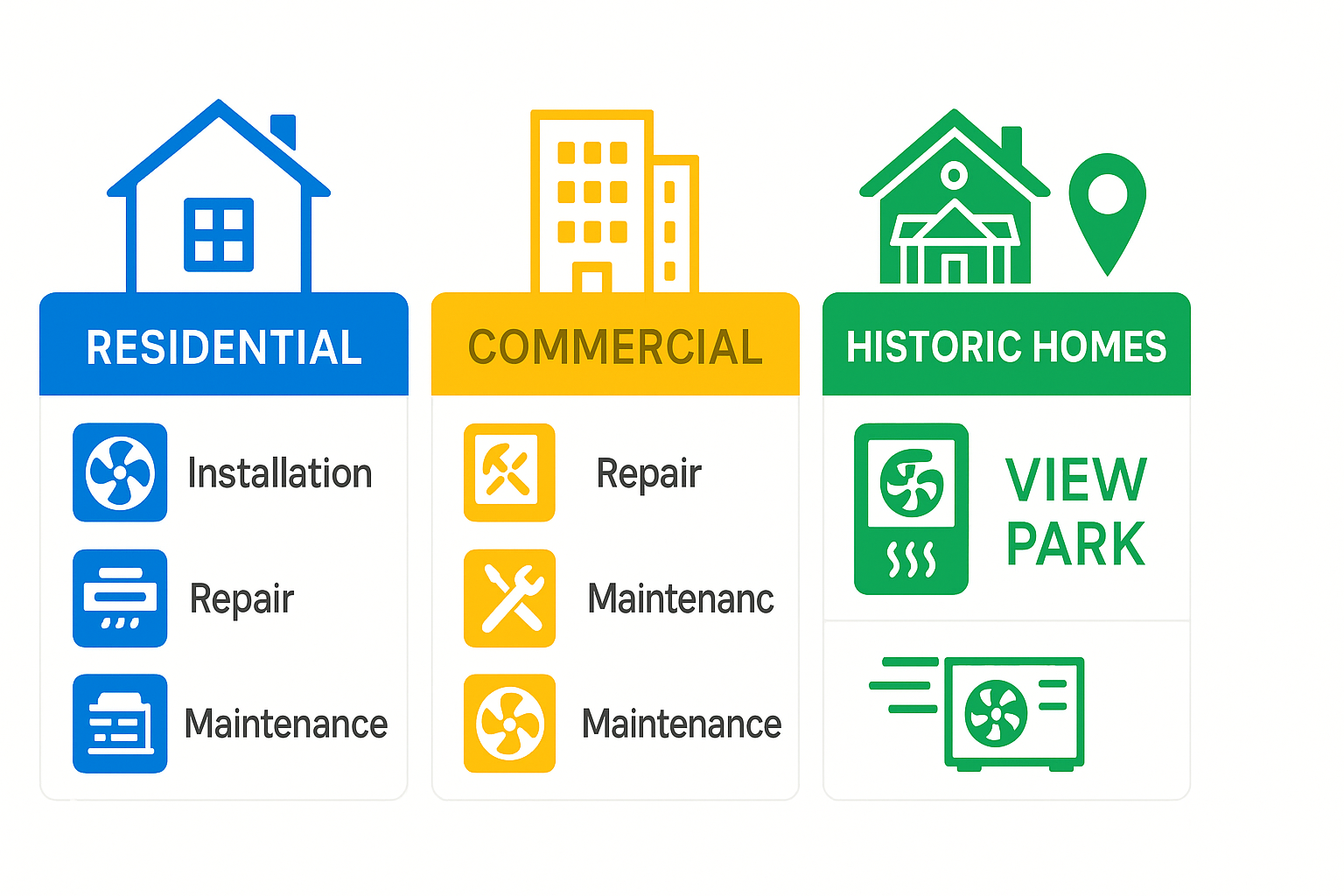 Comprehensive illustration of HVAC service categories available to View Park residents