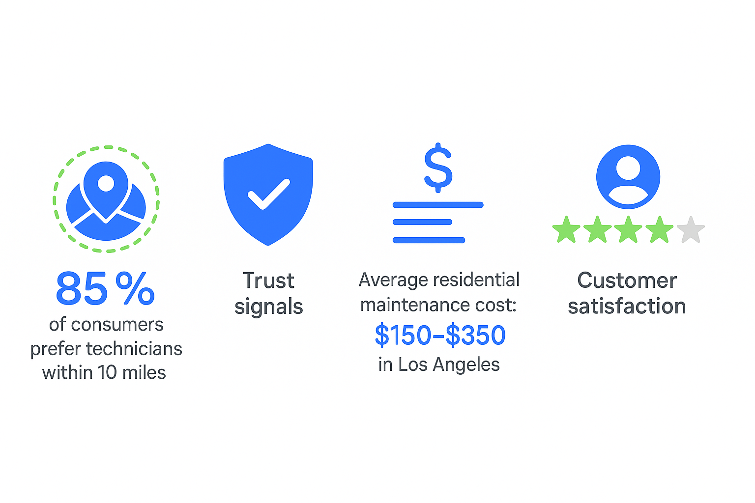 Key considerations infographic for selecting nearby HVAC services in Los Angeles