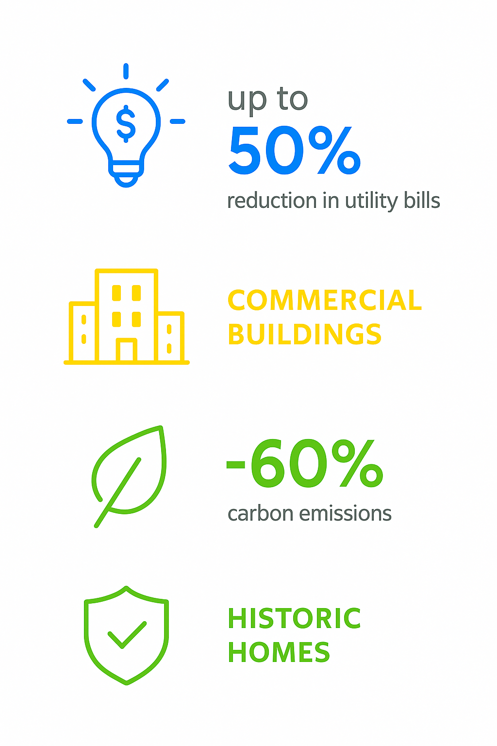 Energy-efficient HVAC system benefits infographic for commercial and historic buildings in West Hollywood