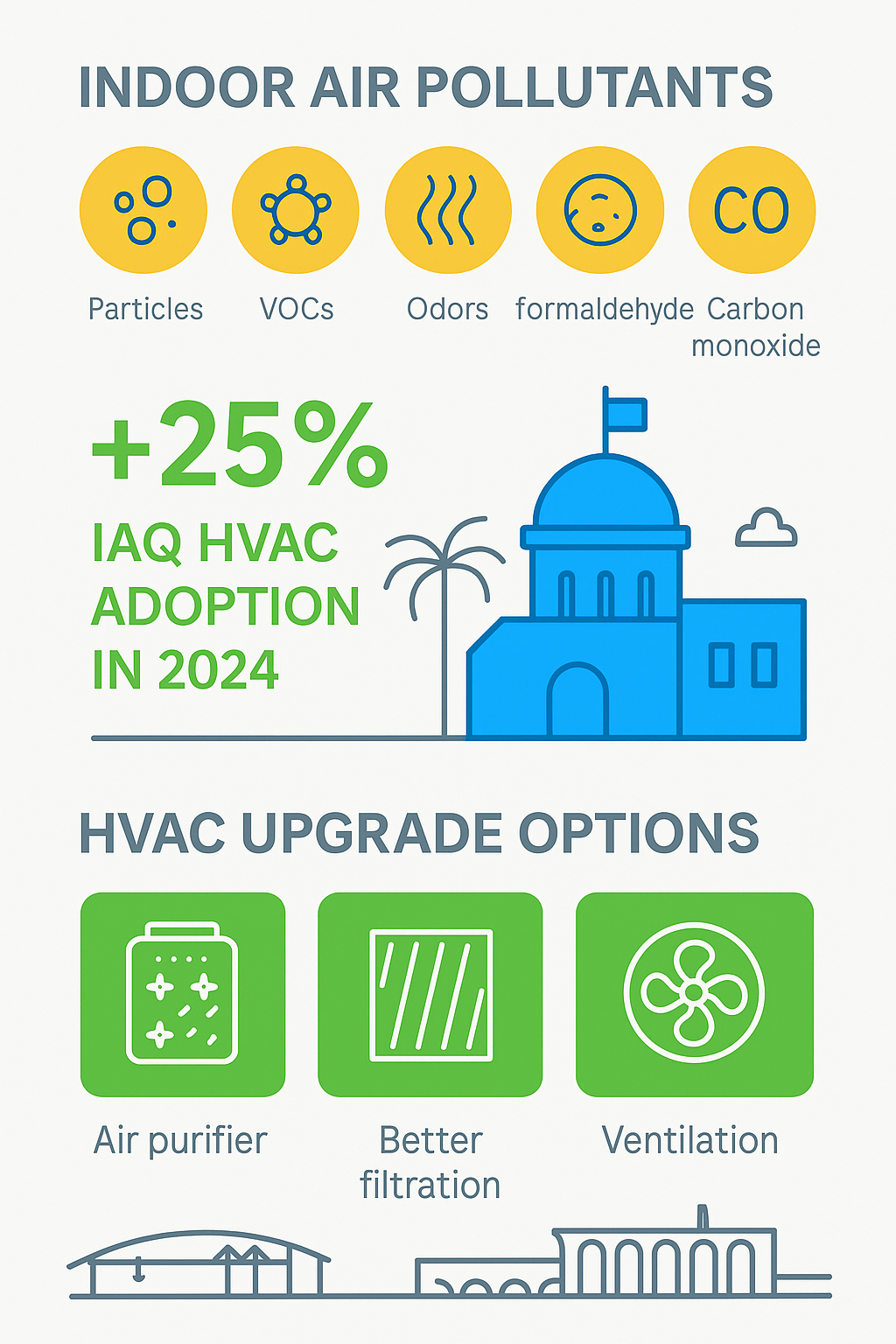 Infographic depicting indoor air pollutants and HVAC upgrade options in Culver City residences