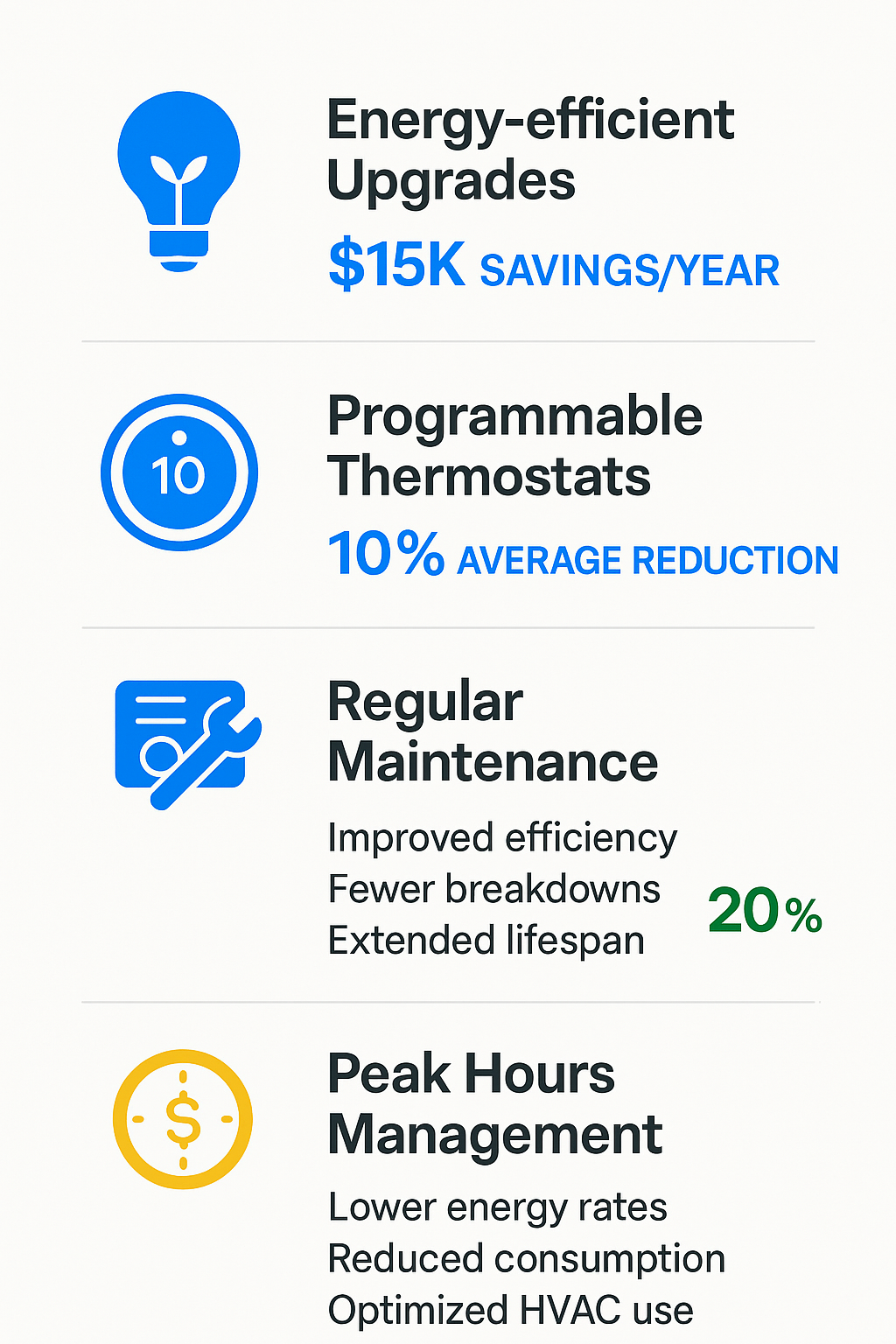 Infographic showcasing HVAC optimization strategies for commercial properties in Windsor Square