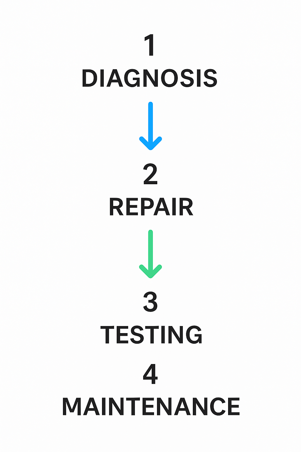 Step-by-step AC repair process and timeline from diagnosis to maintenance in Culver City
