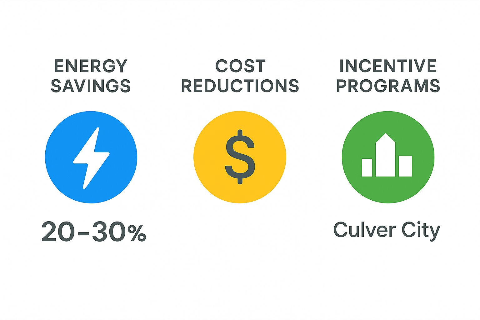 Benefits of energy-efficient AC repair including energy savings and local rebates in Culver City