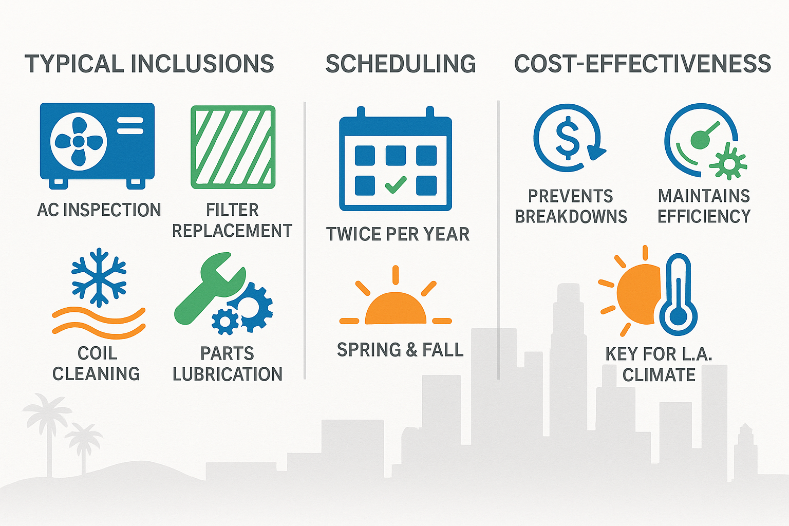 Infographic detailing home AC maintenance plan benefits and recommendations tailored to Los Angeles climate.