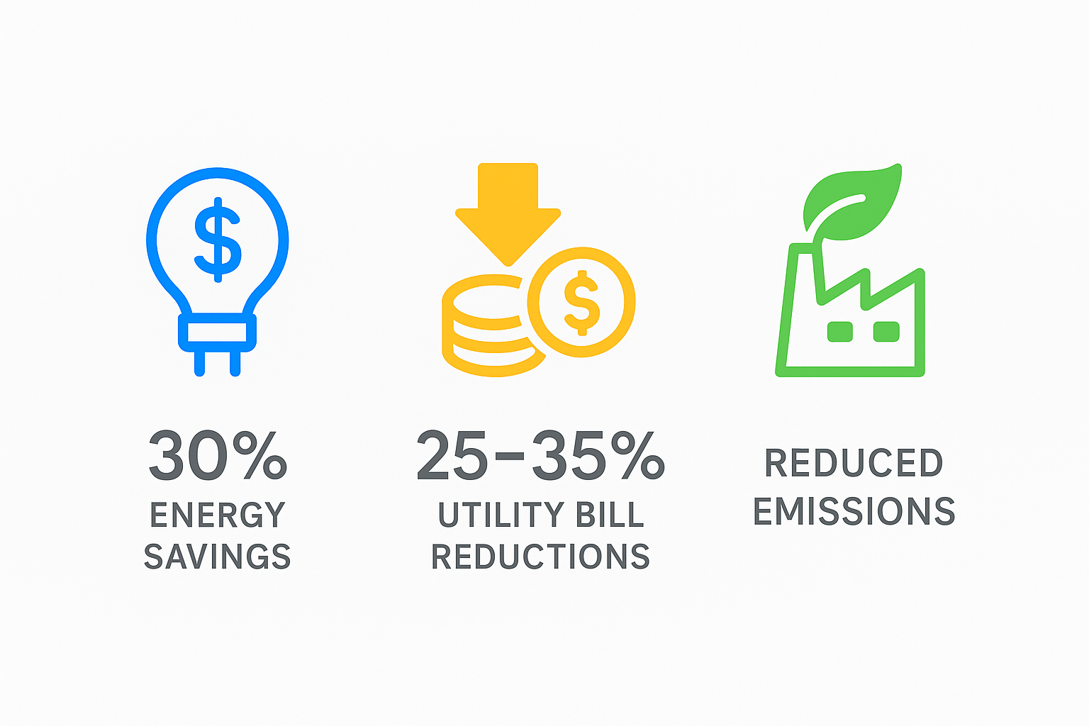 Infographic showing key benefits of energy-efficient AC repairs: energy savings, emissions reduction, and cost efficiency.