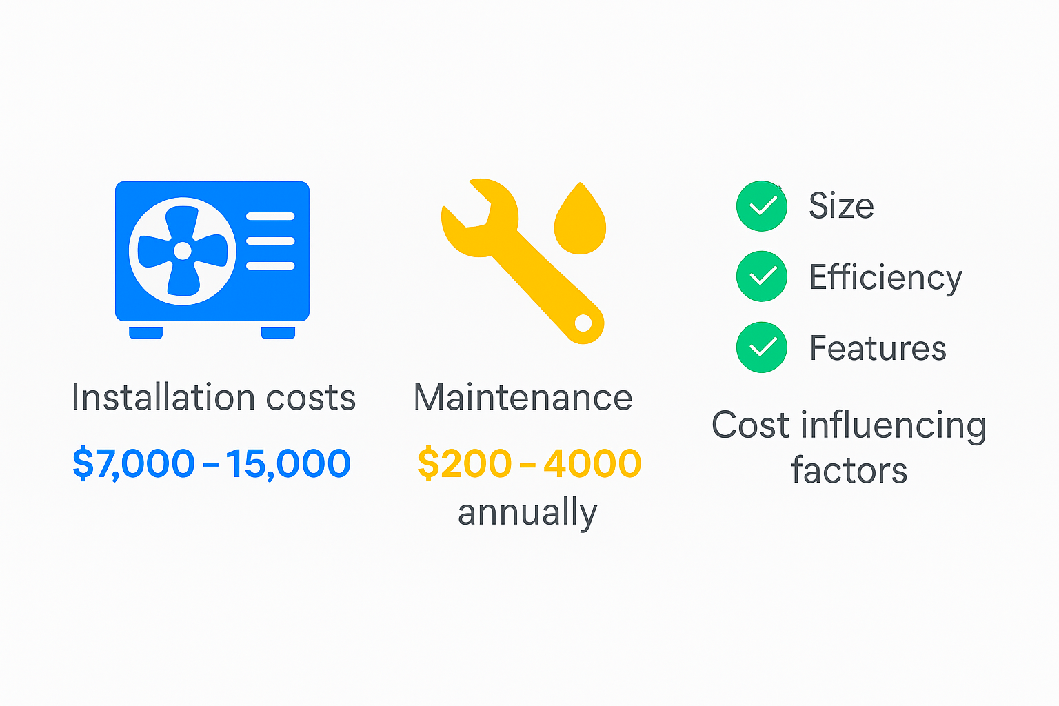 Infographic detailing HVAC installation and maintenance costs in Windsor Square