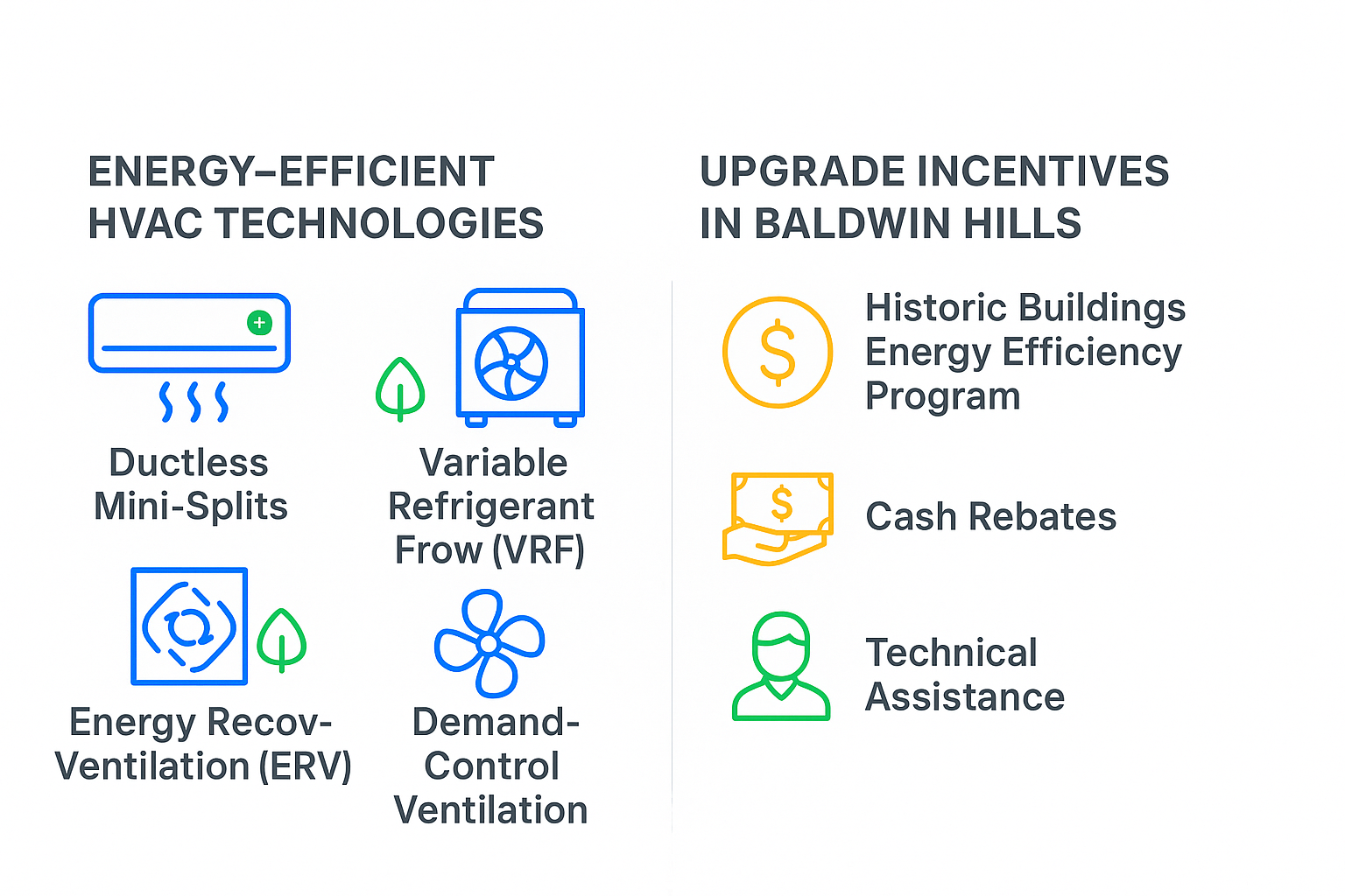 Infographic showing energy-efficient HVAC upgrades and incentives for historic buildings in Baldwin Hills