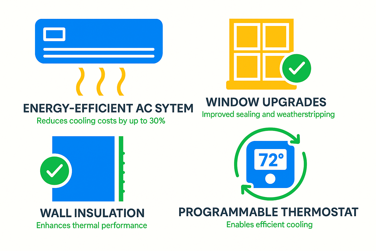 Infographic showing energy-efficient AC repair techniques for historic Hancock Park homes