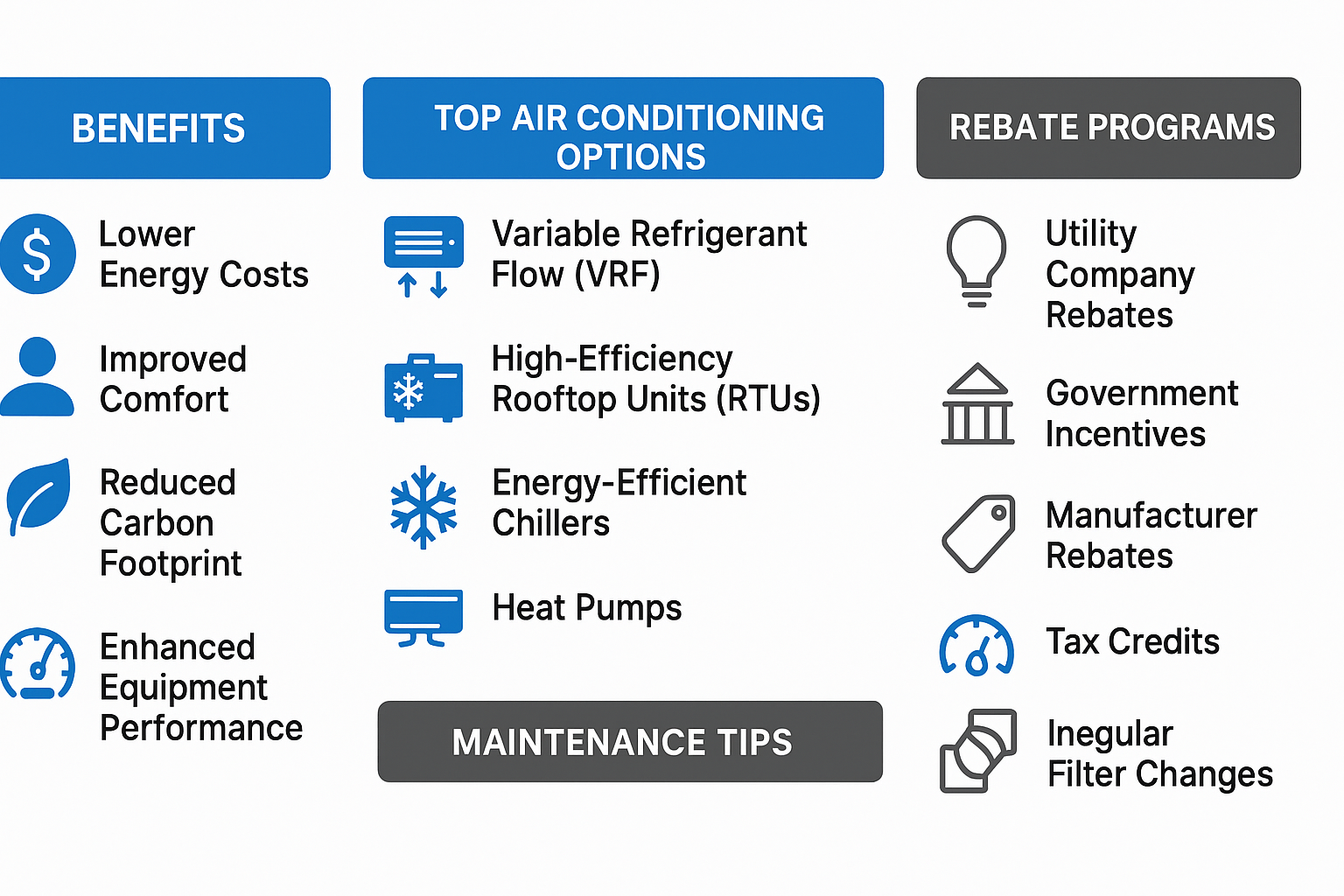 Infographic showing energy-efficient air conditioning upgrade benefits, options, rebates, and maintenance tips for businesses.