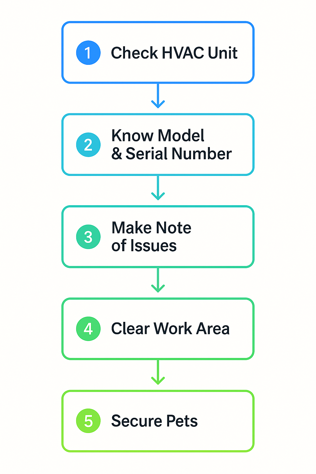 Preparation tips for homeowners and commercial clients to reduce repair time and costs