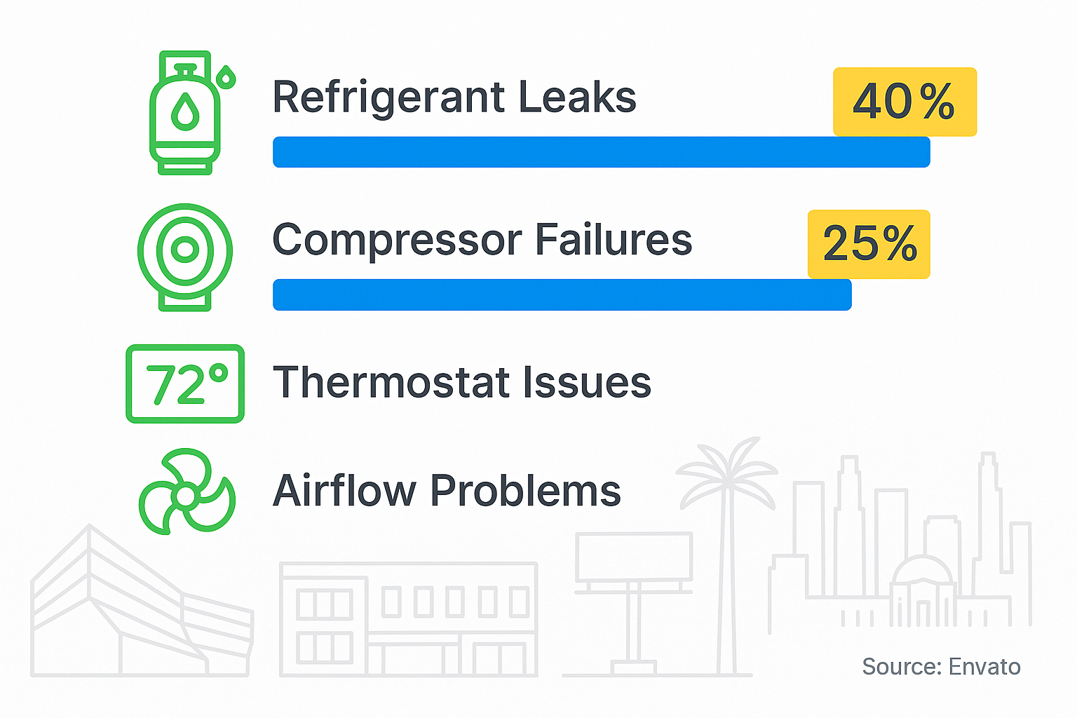 infographic_ac_problems_west_hollywood_002