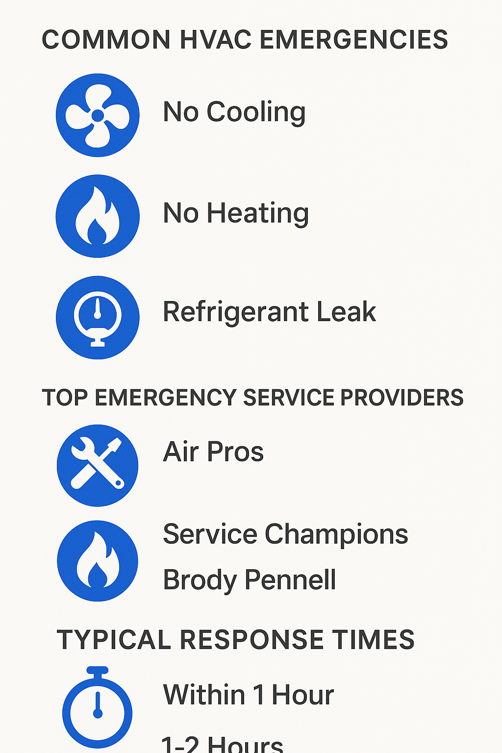Infographic showing common HVAC emergencies and emergency service providers in West Hollywood