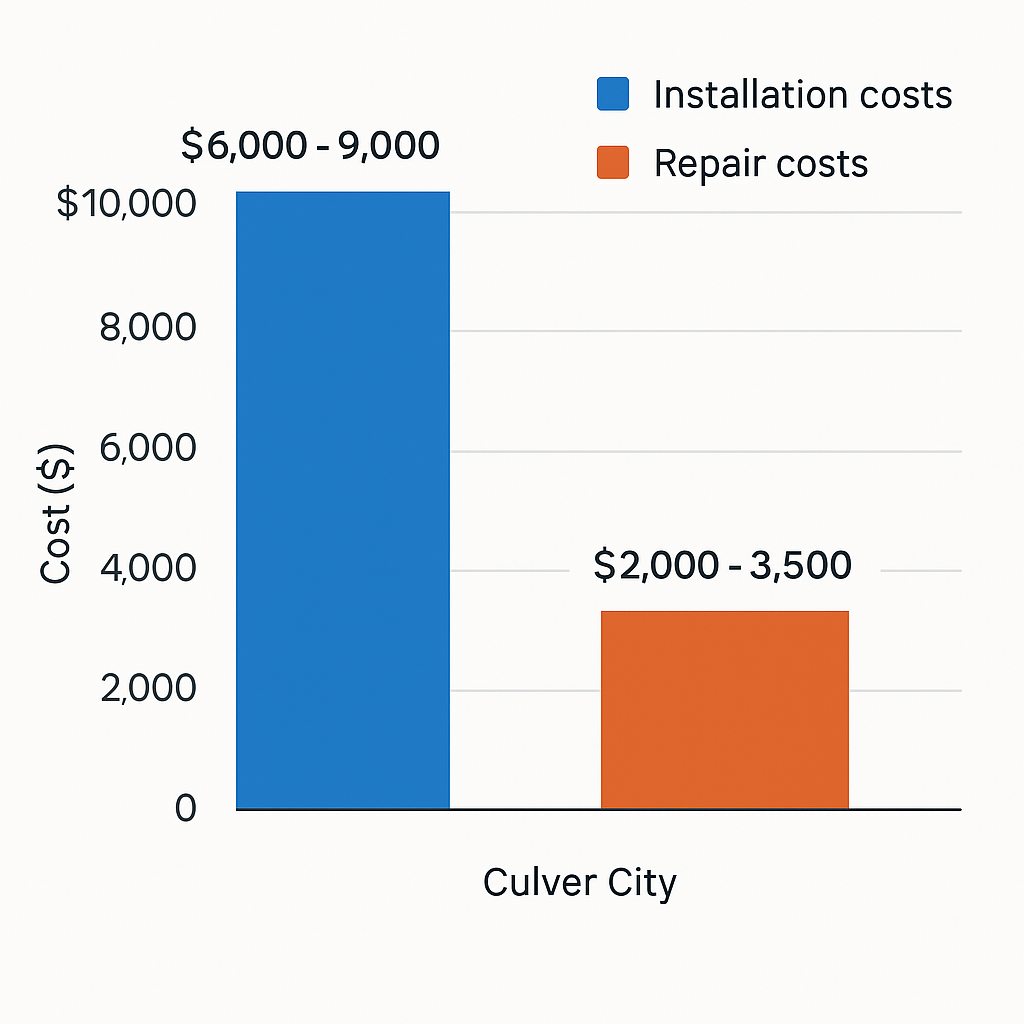 Detailed cost insights for HVAC installations and emergency repairs with rebate effects