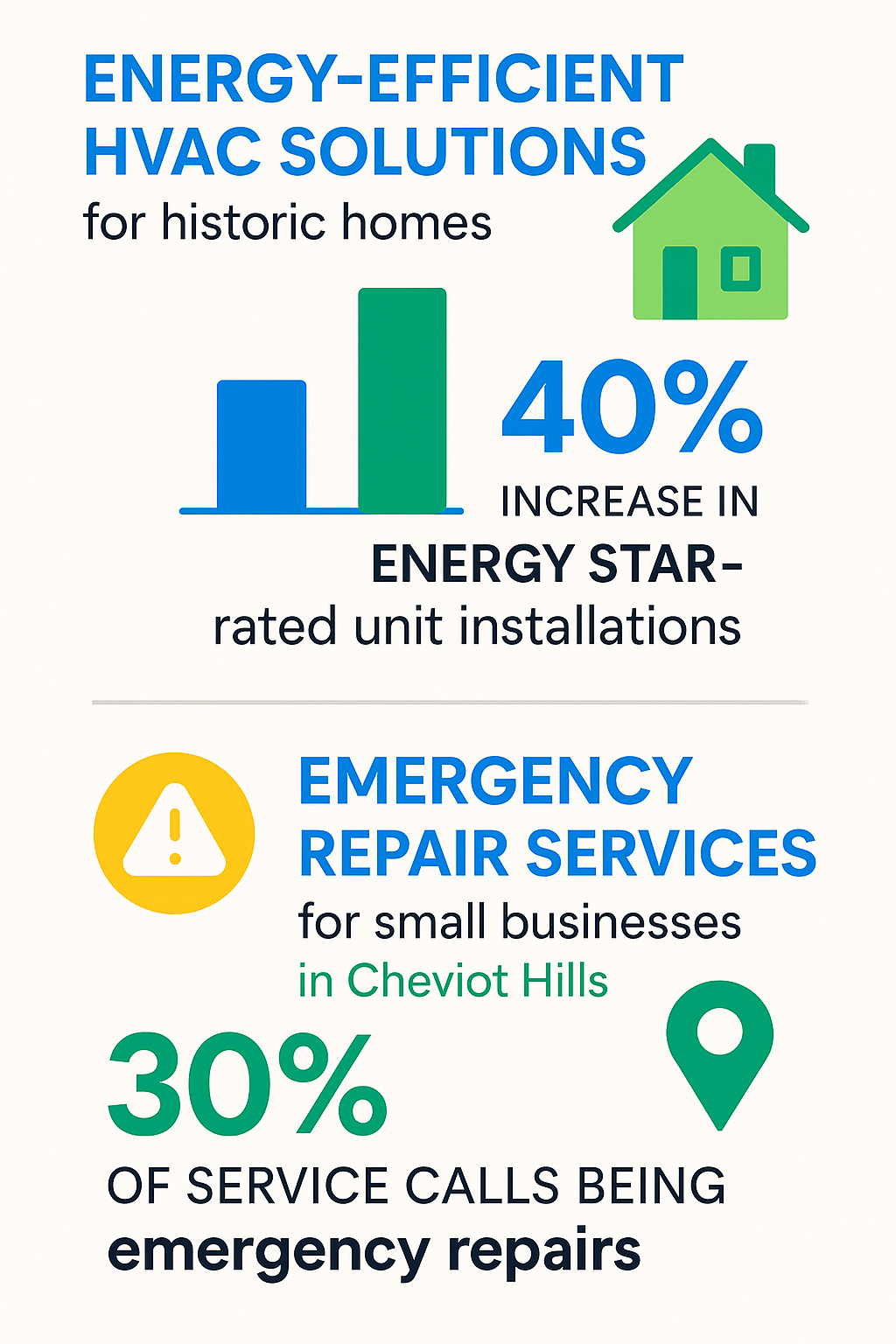 Infographic showing specialized HVAC solutions, including ENERGY STAR installations and emergency repairs.