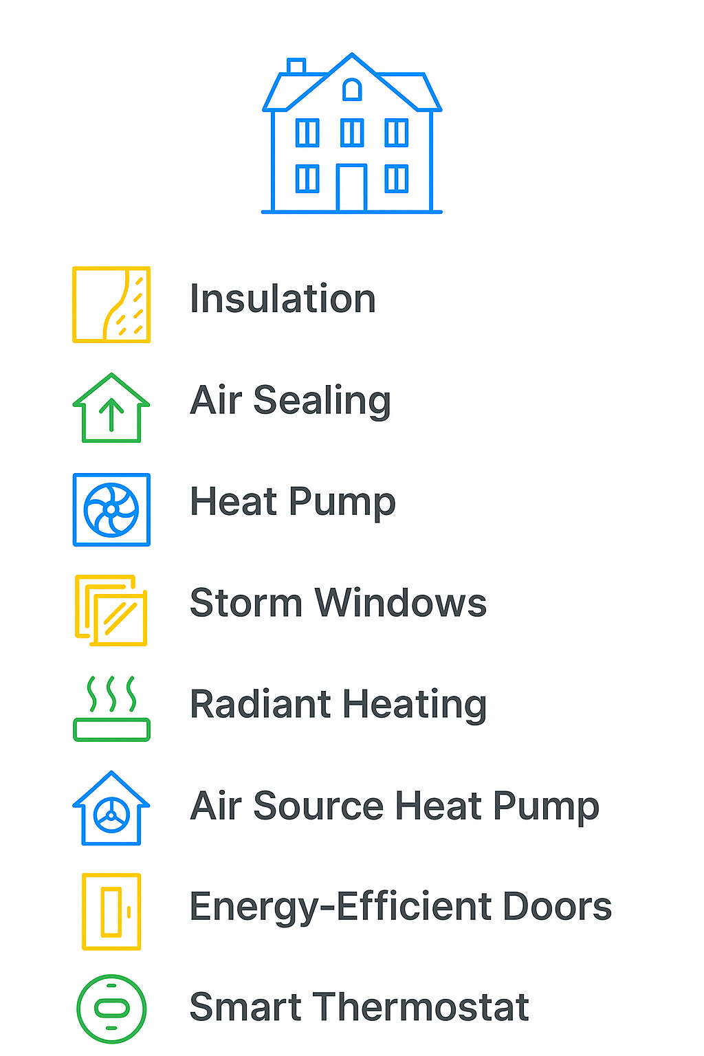 Visual guide of specialized energy-efficient HVAC retrofit solutions for historic homes