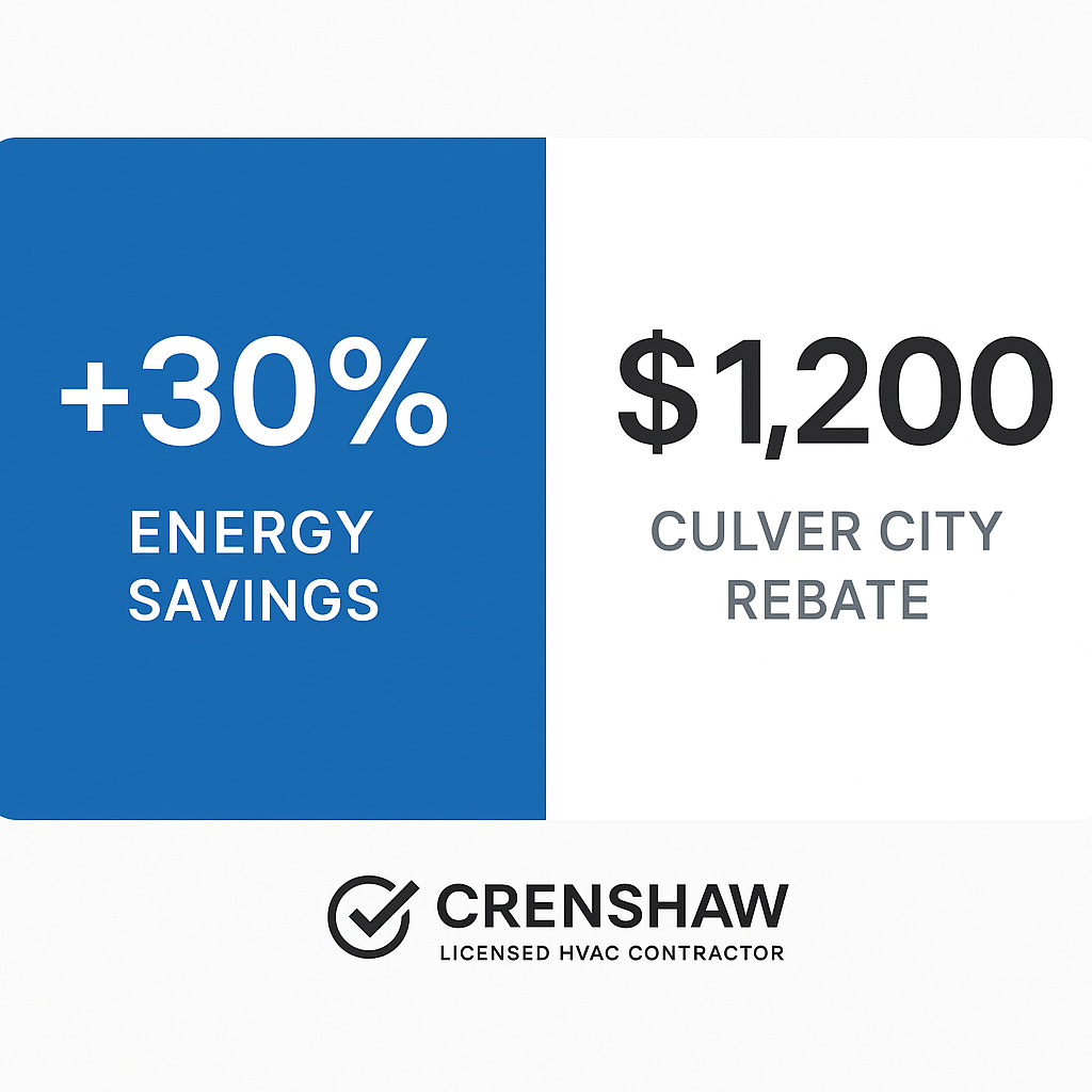 Comparison chart of energy-efficient HVAC systems and local rebate options in Culver City