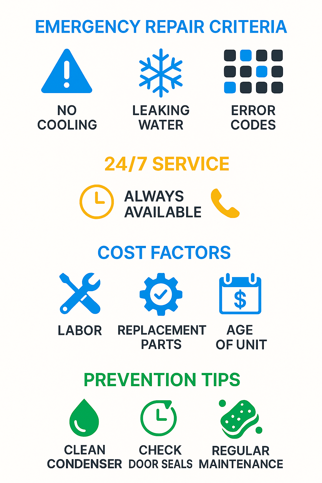 Infographic depicting emergency Sub Zero refrigerator repair criteria and 24/7 service availability