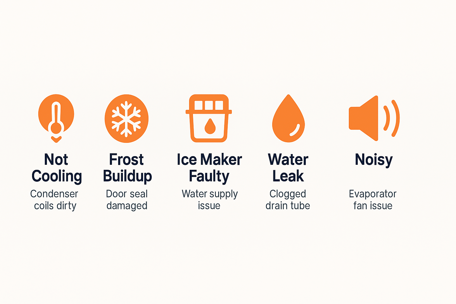Infographic showing top 5 common problems with Sub Zero refrigerators and their causes