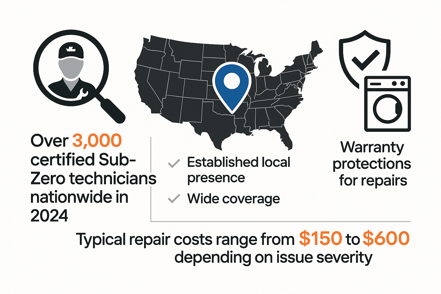 Infographic illustrating process to find certified Sub Zero local technicians with service coverage and warranty details