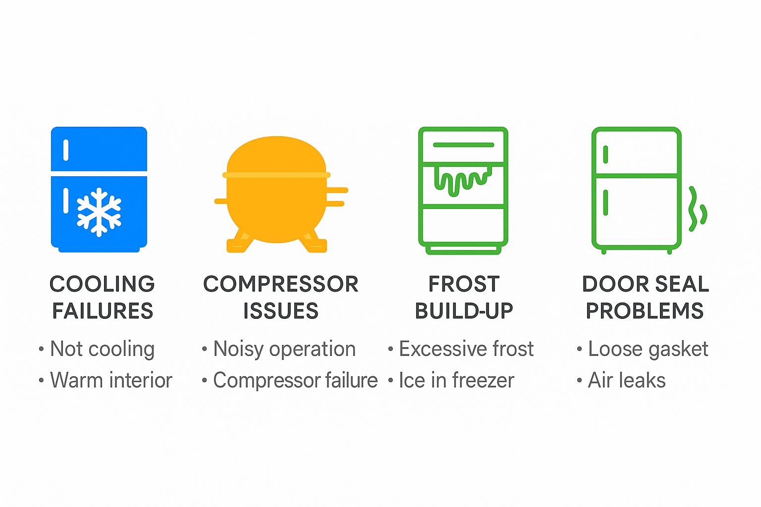 Infographic depicting the most frequent Sub Zero refrigerator problems to inform Glendale customers about common repair needs.