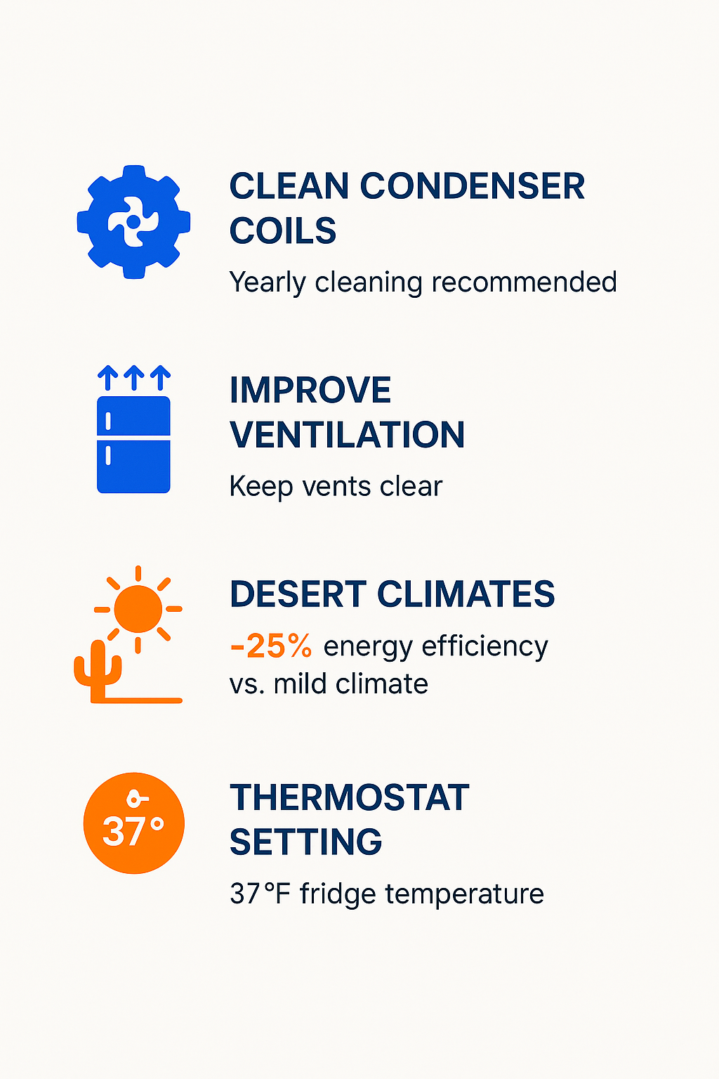 Infographic showing maintenance tips for energy efficiency of Subzero fridges in hot desert climates