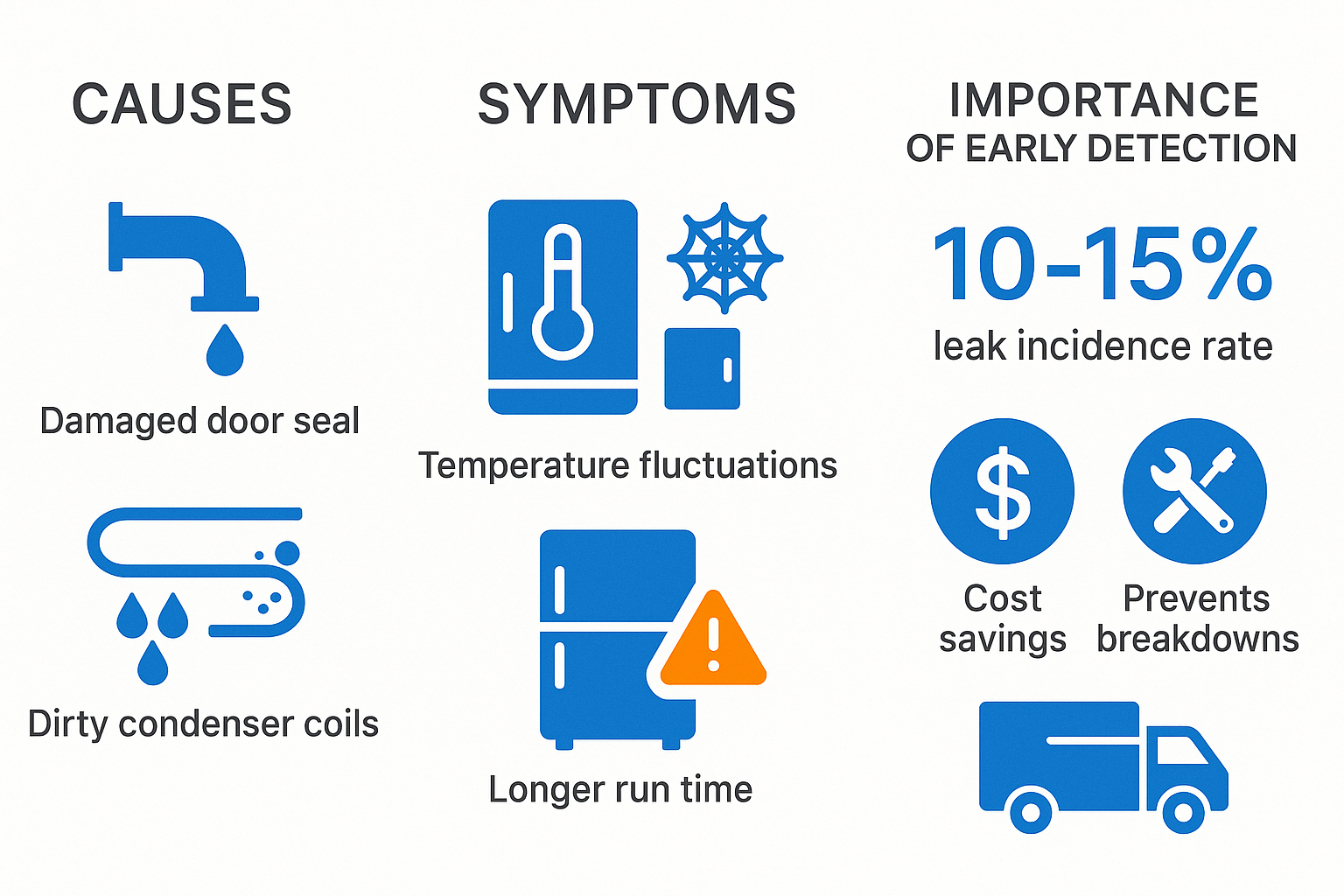 Infographic detailing refrigerant leak causes and importance of early detection