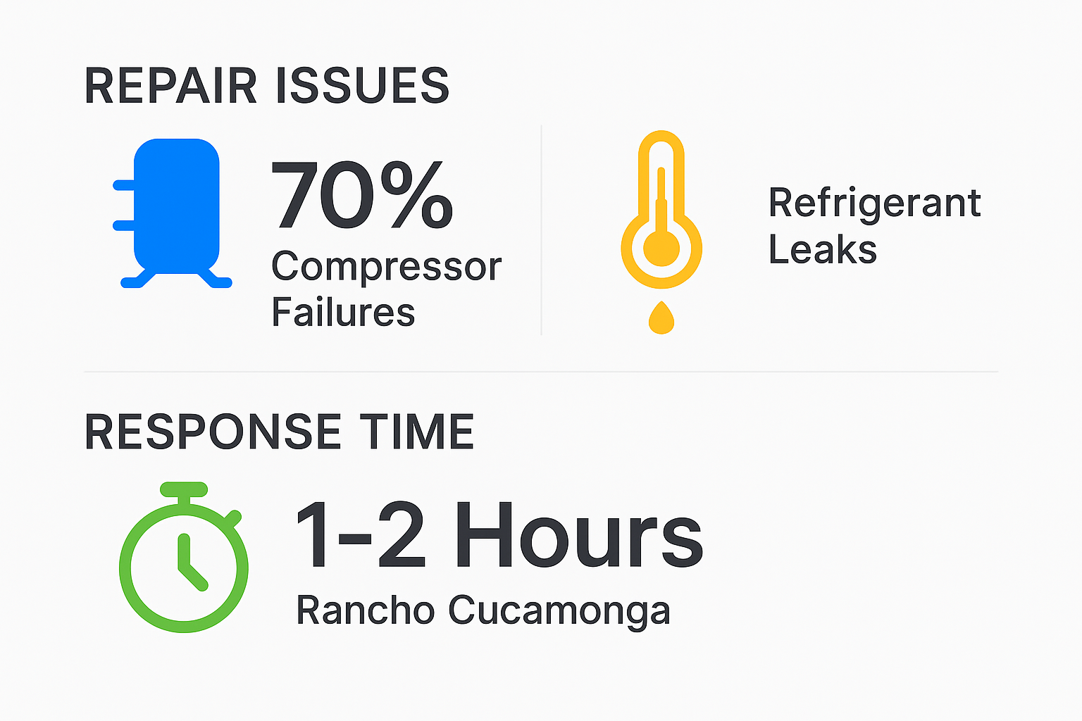 Infographic illustrating common emergency repair issues and technician response times for Sub Zero refrigerators in Rancho Cucamonga
