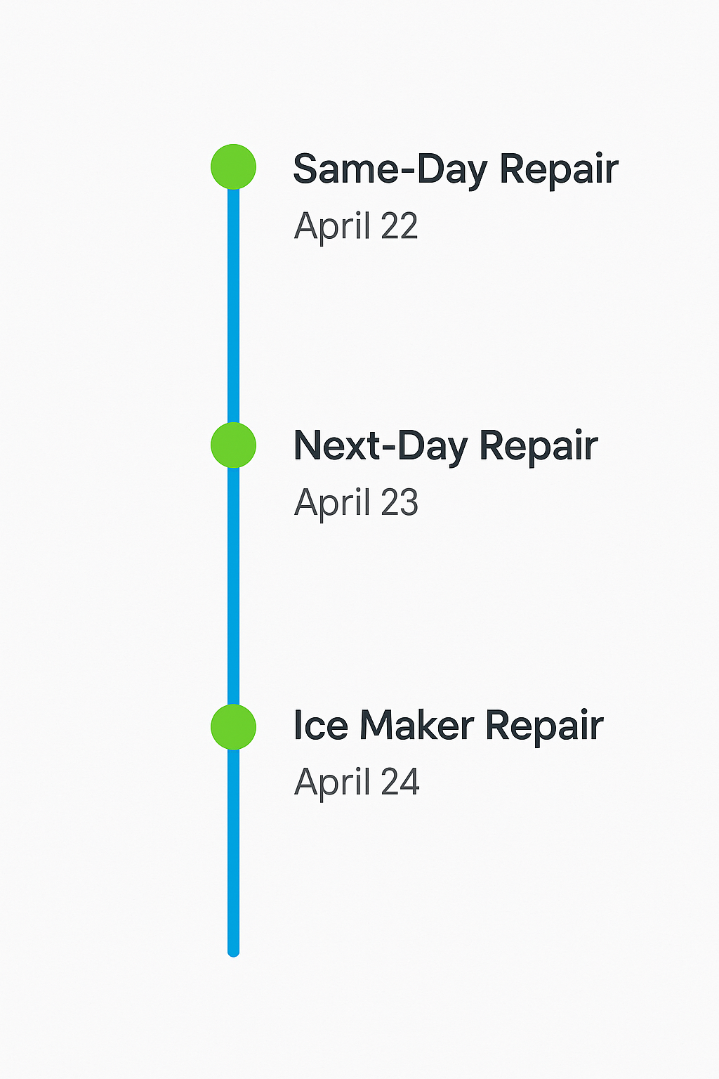 Chronological timeline outlining emergency repair services and response protocols in Lancaster.