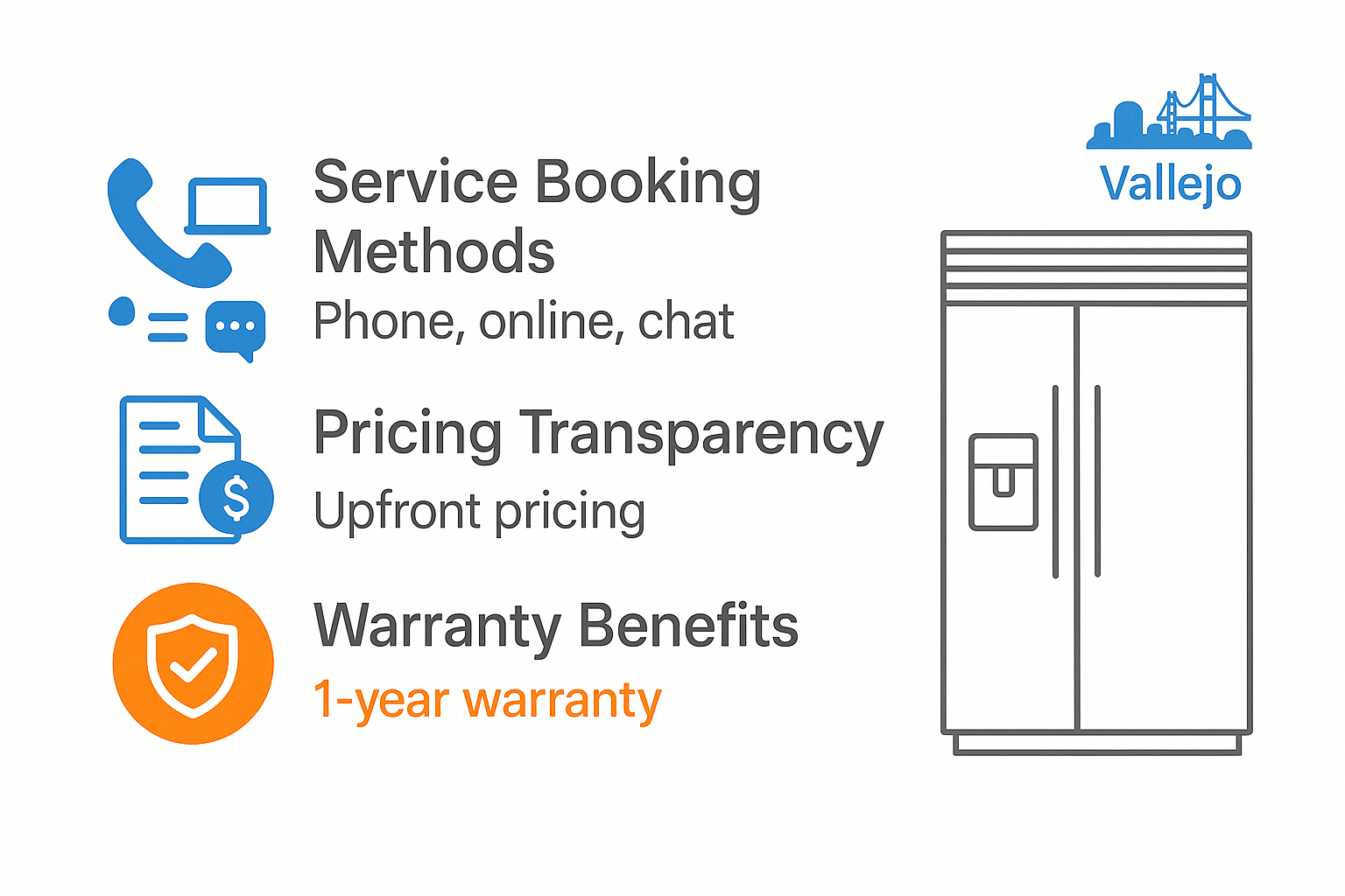 Infographic outlining booking options, pricing transparency, and warranty benefits for Subzero repair in Vallejo