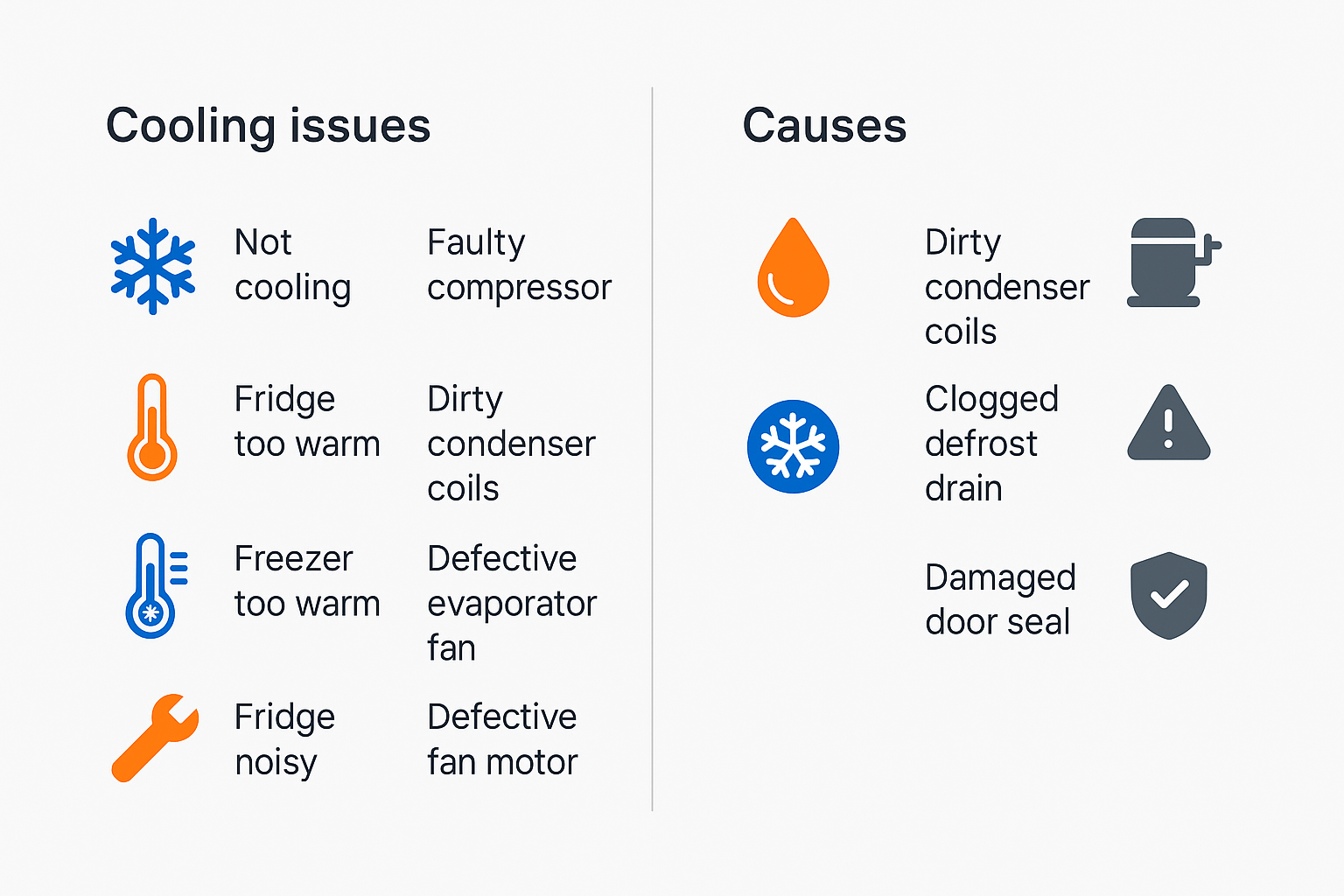 Infographic showing common Sub Zero fridge problems and their causes in Torrance