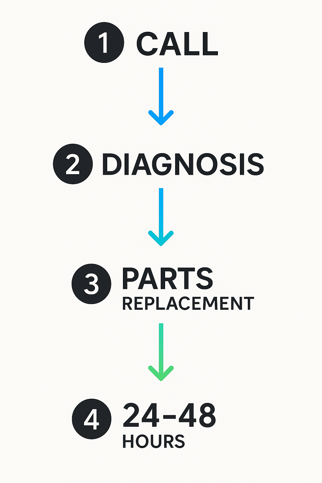 process_flow_001_emergency_repair_steps