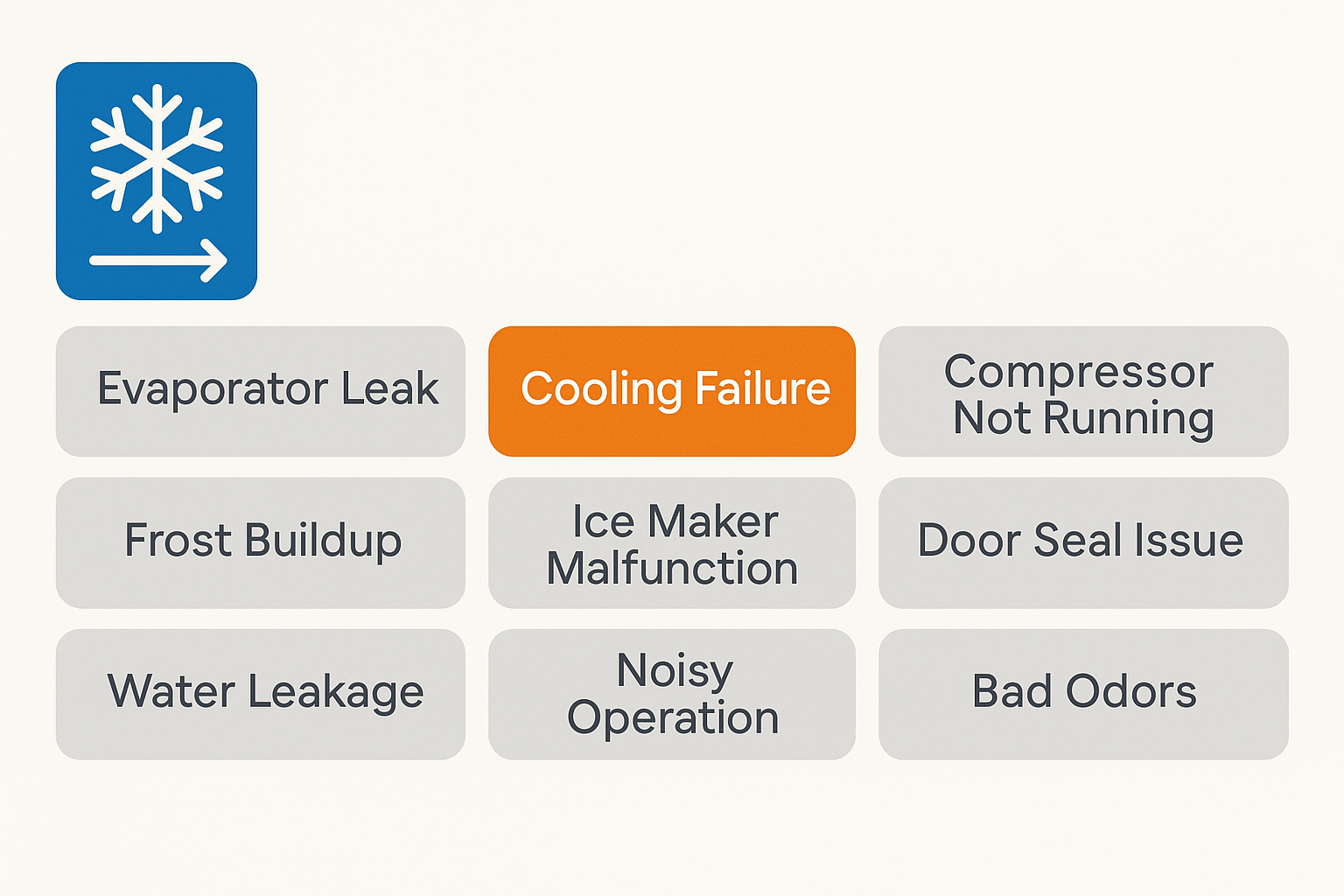 Infographic illustrating common Sub Zero refrigerator problems in Turlock homes