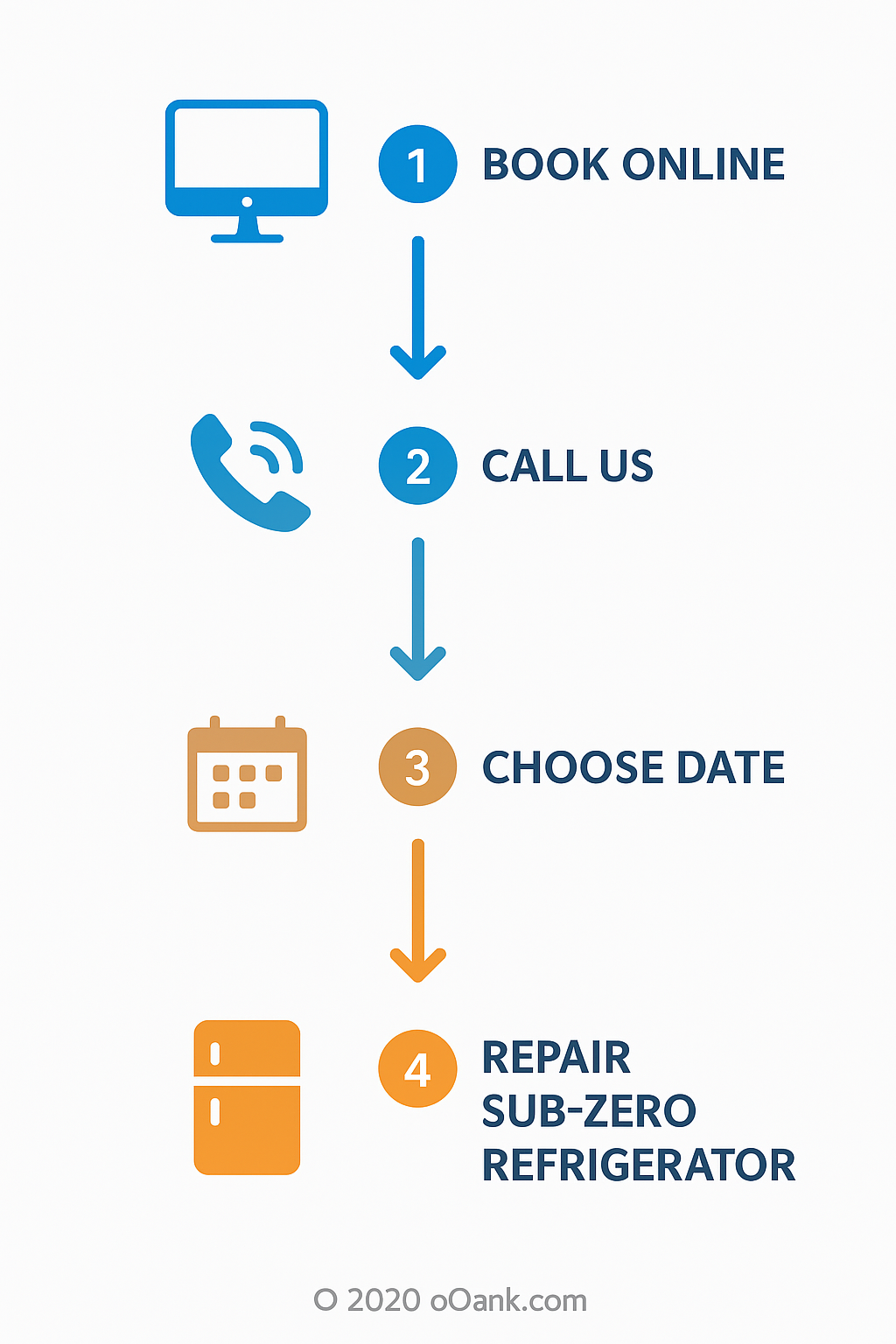 Step-by-step visual guide to scheduling a Sub Zero refrigerator repair in Turlock