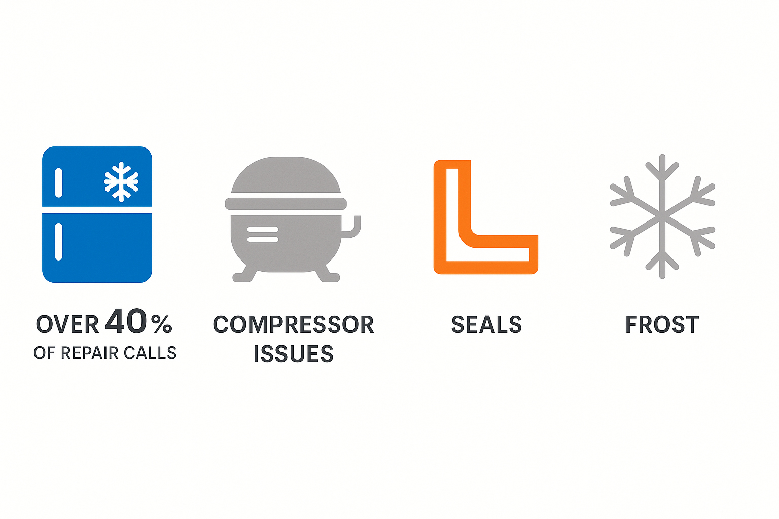 Infographic illustrating common Subzero refrigerator repair issues in Vista including cooling failures, compressor problems, seal defects, and frost accumulation.