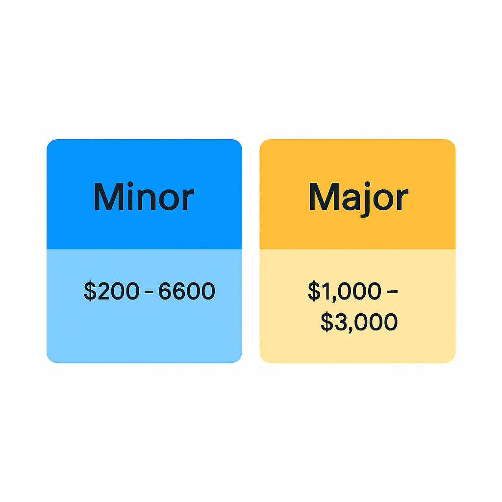 Comparison chart showing typical repair cost ranges for Sub Zero refrigerator issues