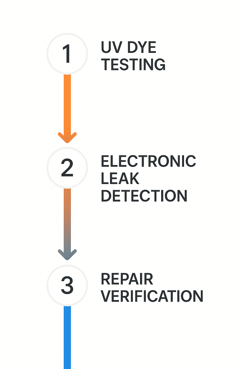 processflow_subzero_diagnostics_leak_detection_001
