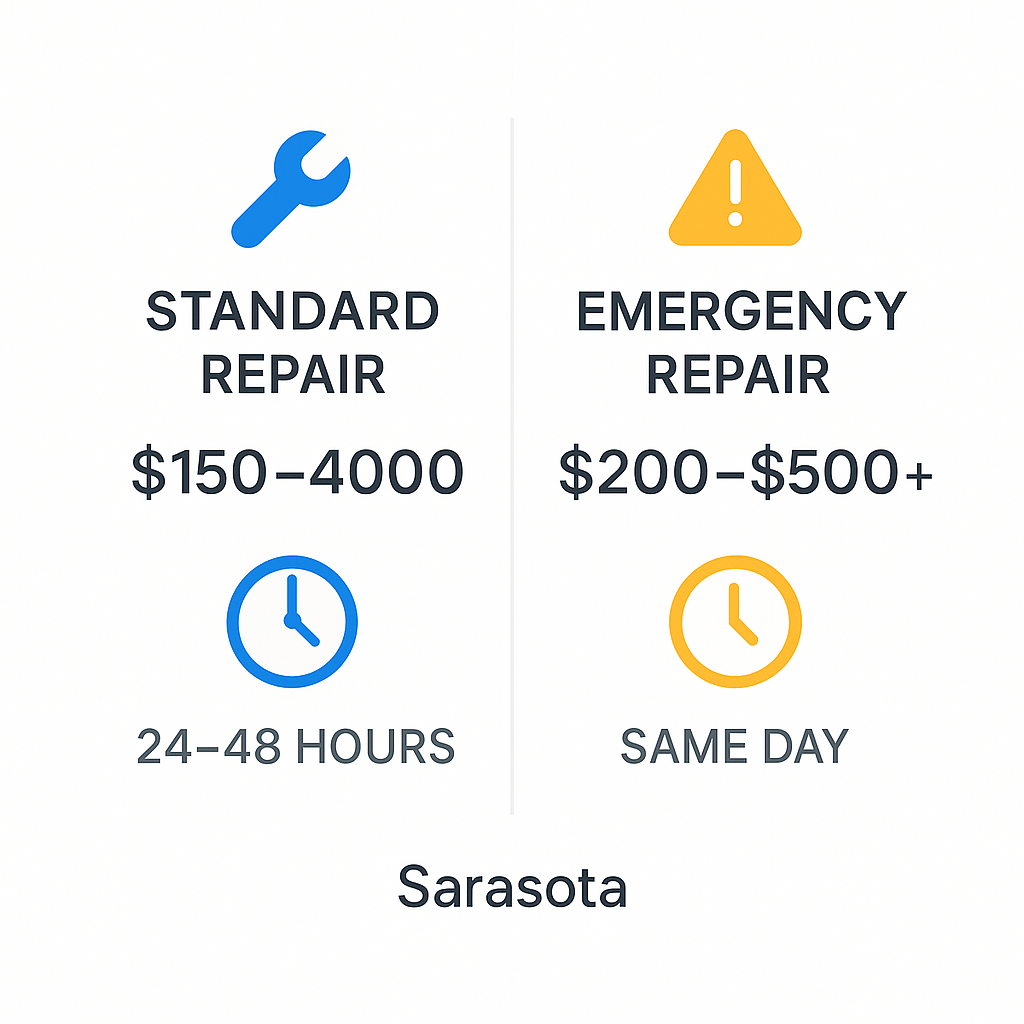 Infographic comparing standard versus emergency Sub Zero repair costs and repair timeframes in Sarasota.