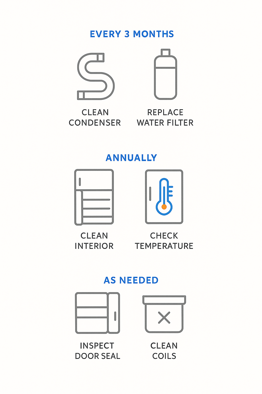 Infographic guide outlining maintenance schedules and key tasks for Sub Zero refrigerator upkeep